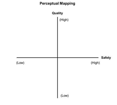 what is perceptual mapping